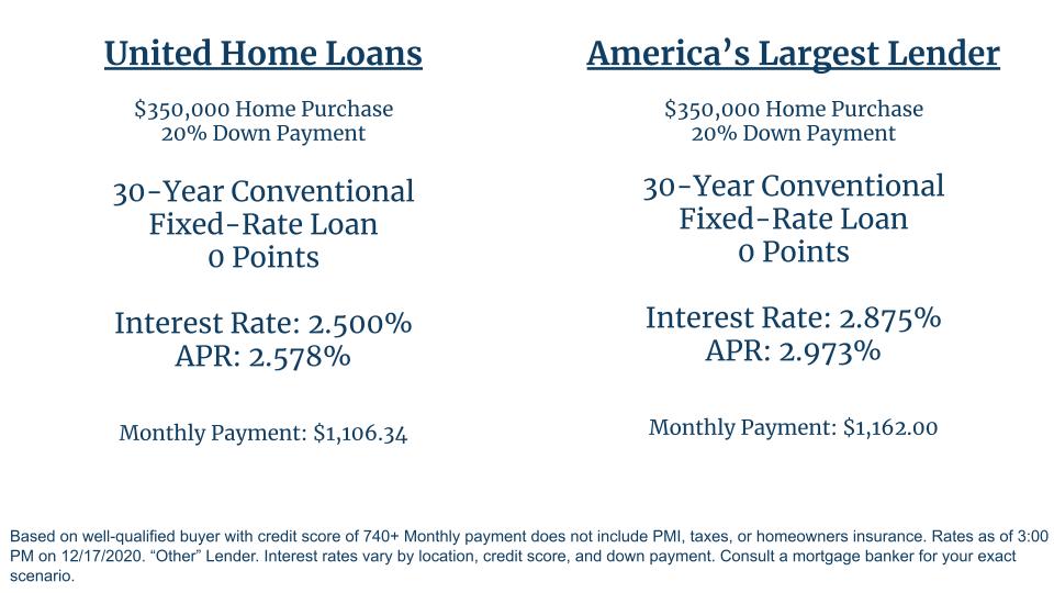 rates, mortgage rates 30 year, mortgage rates 30 year fixed